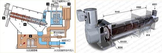 疊螺污泥脫水機原理