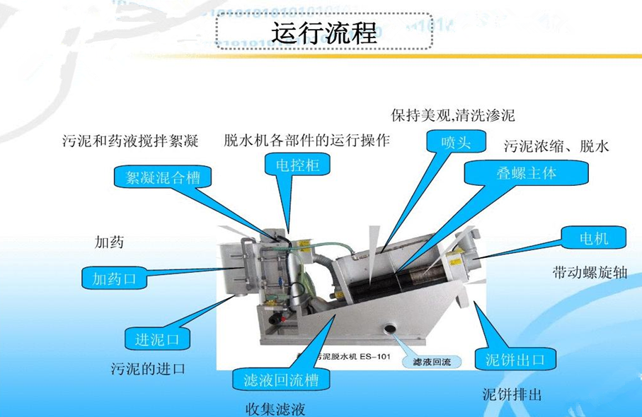 疊螺污泥脫水機(jī)