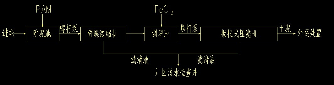 污水廠污泥脫水工藝流程圖