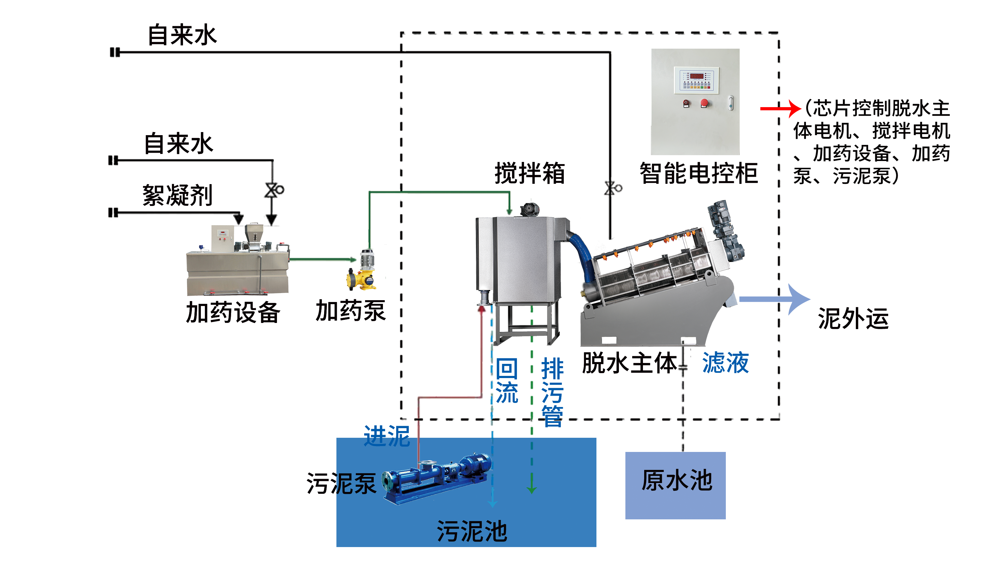 疊螺機工藝流程實景圖