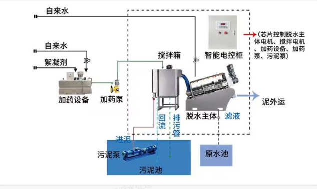 疊螺機工作原理